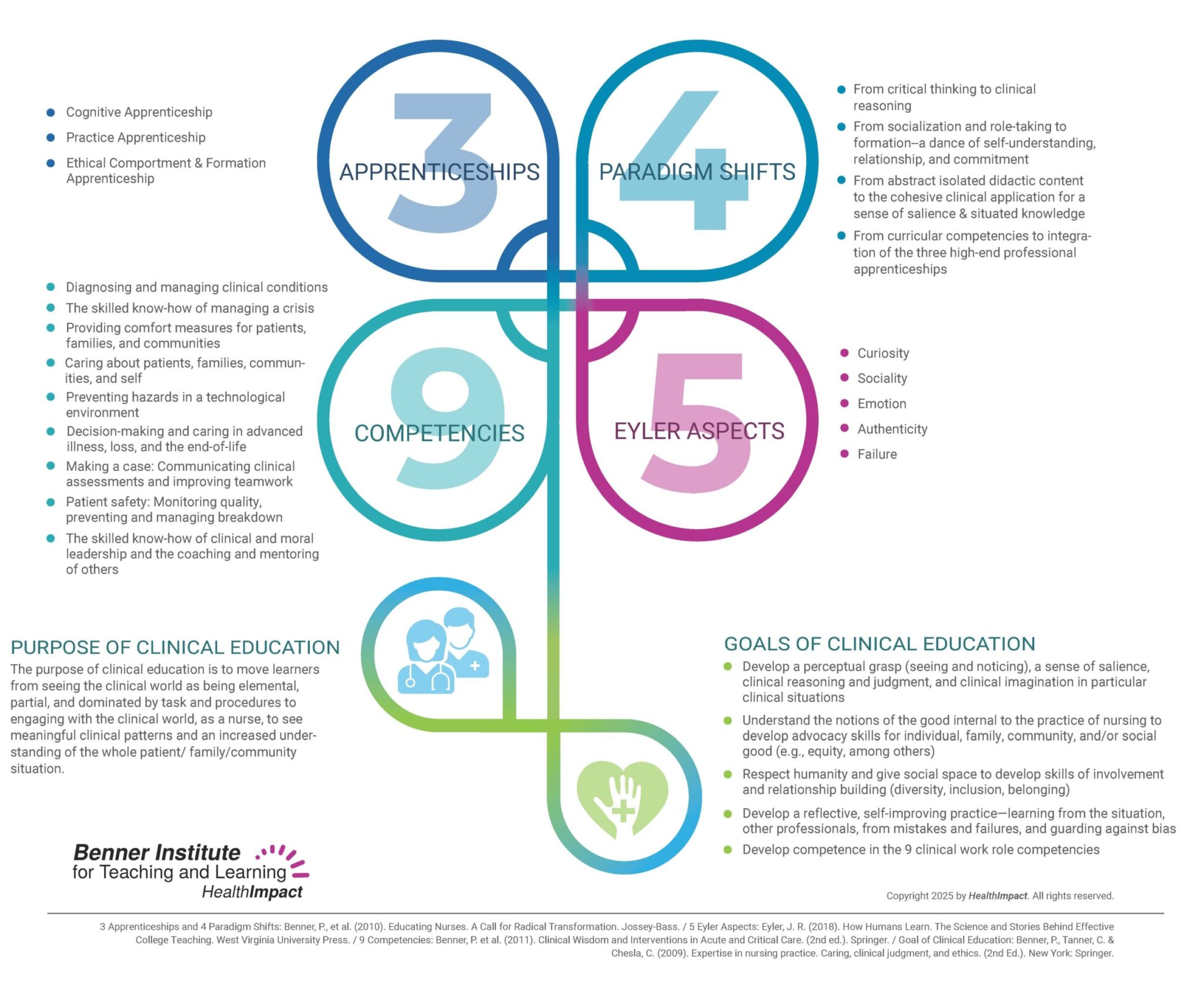 Clinical Faculty & Educator Development - HealthImpact | Optimizing ...